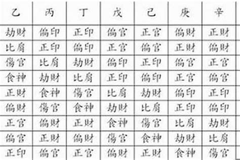 甲年出生 八字奶意思